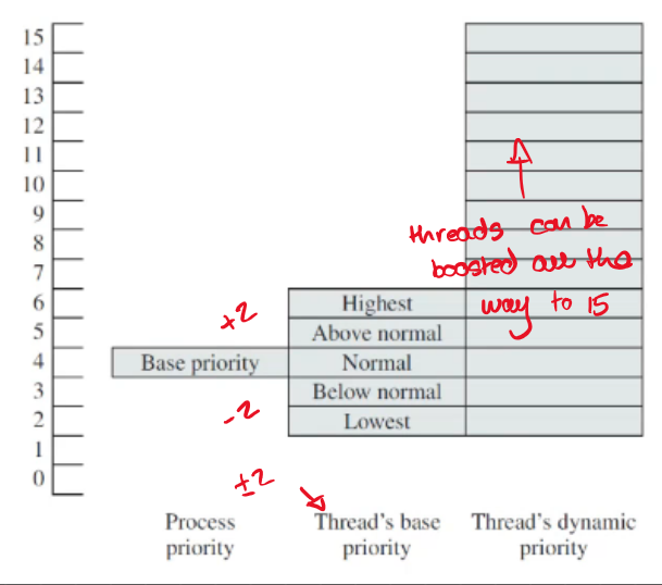External Fragmentation