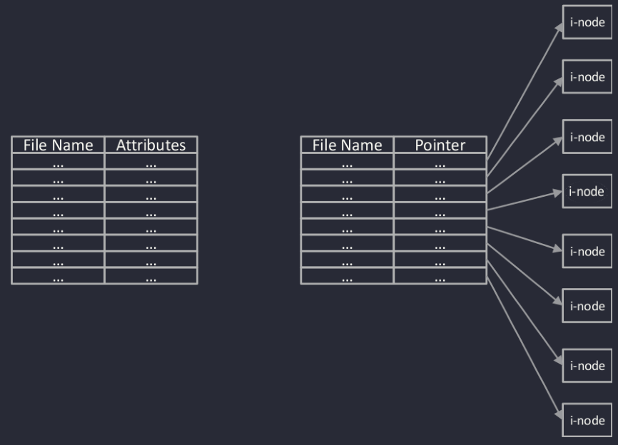 directory files