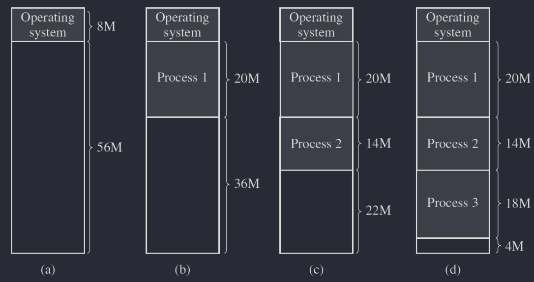 dynamic_partitioning