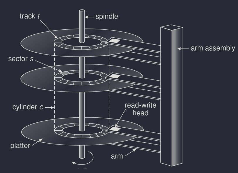 hard drive diagram