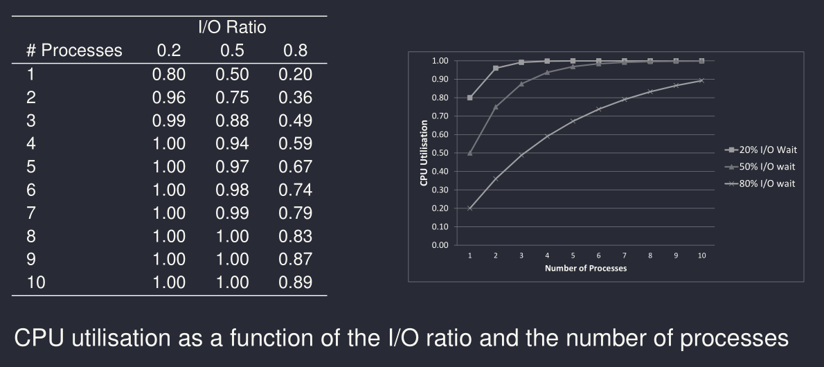 cpu_util_graph