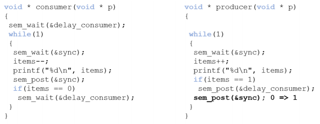 page entry meta data