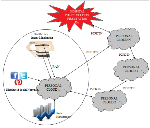 p2p