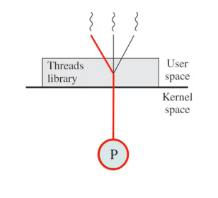 cpu_util_form