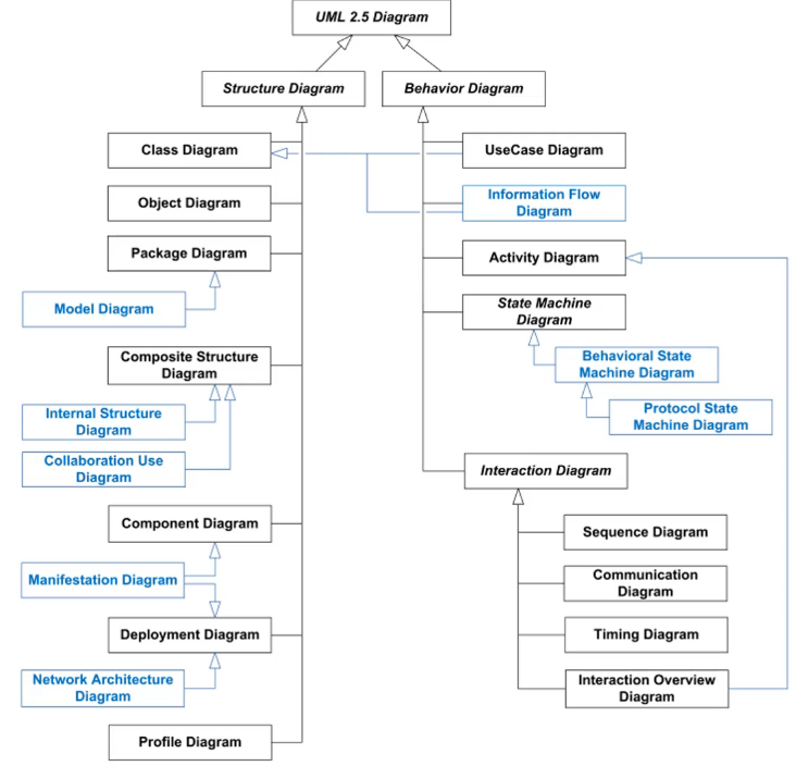 Paging processor's view