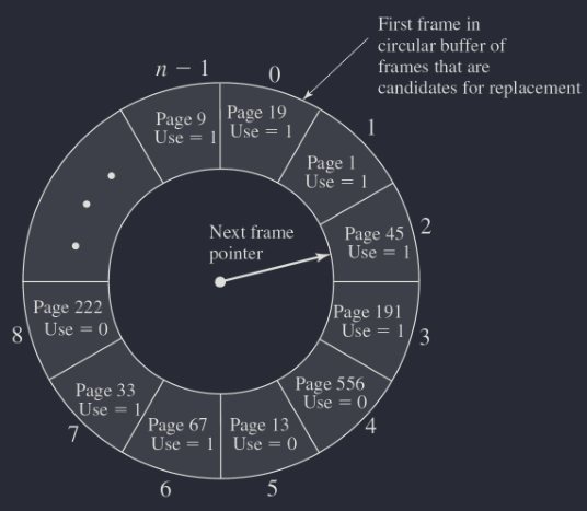 clock replacement