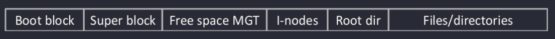 unix partition composition