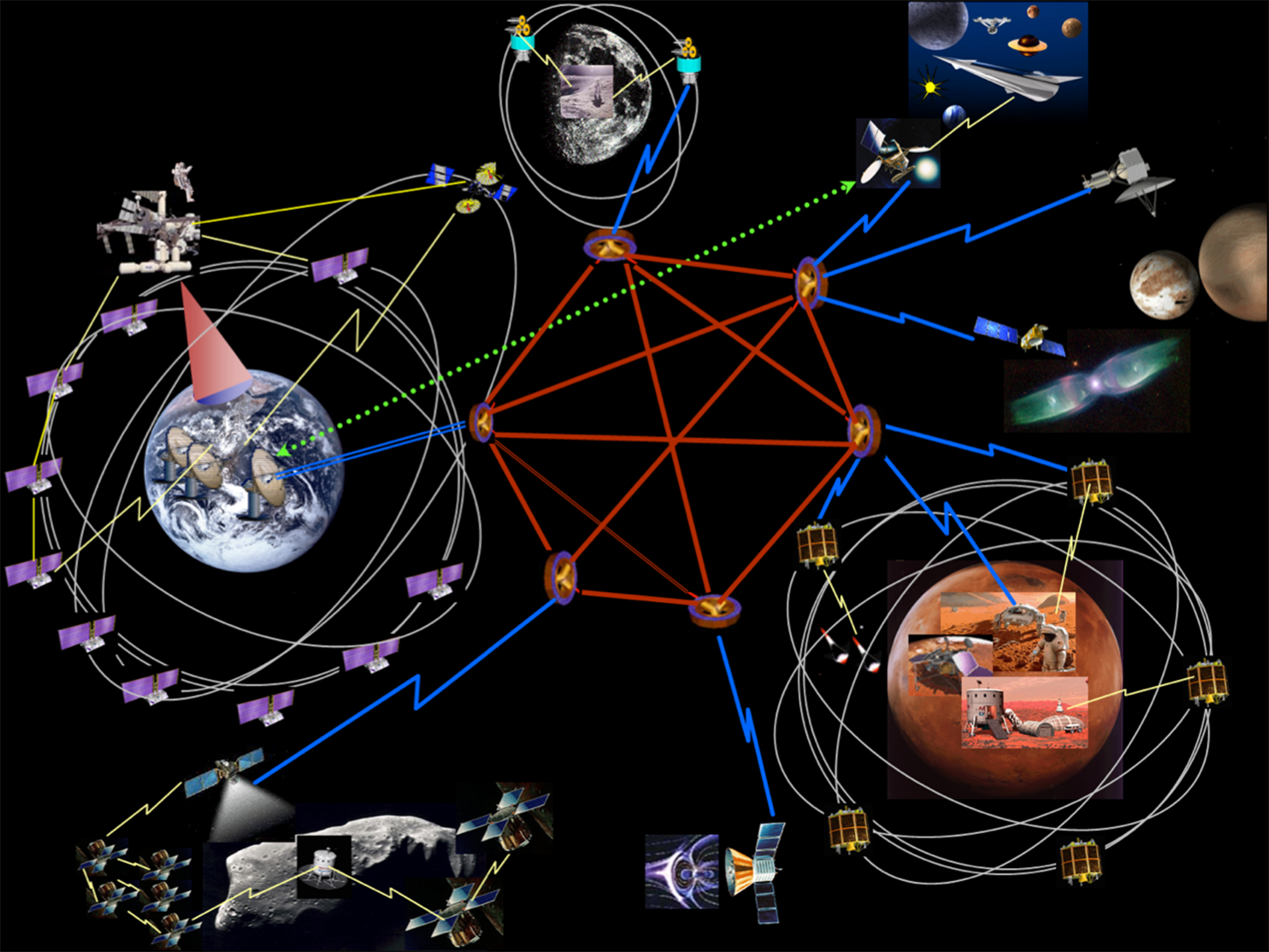 DTN in space