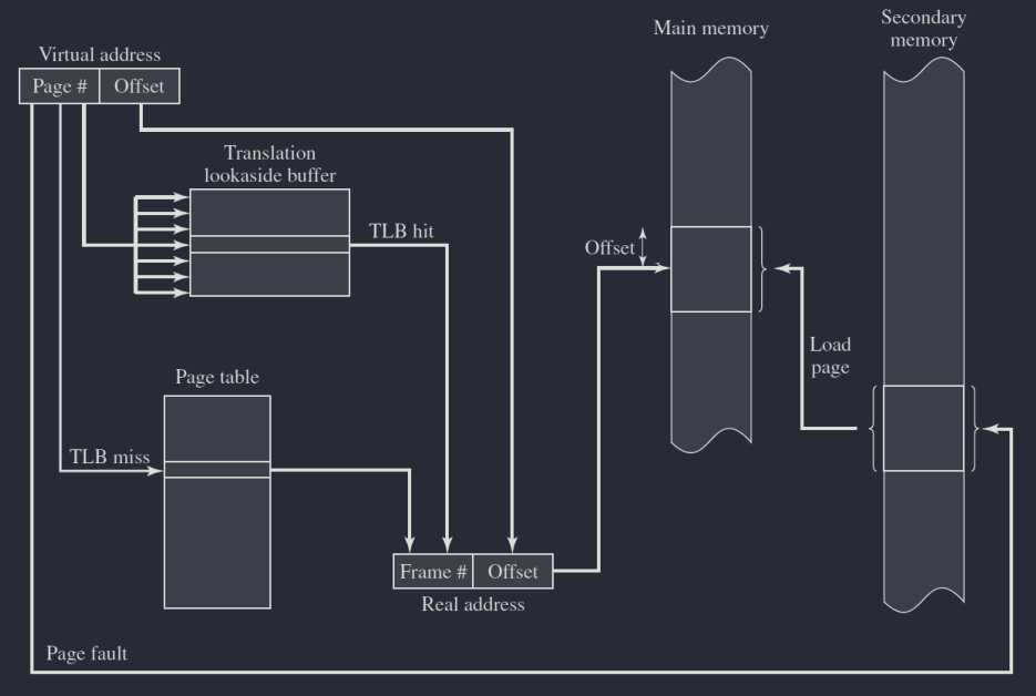 TLB diagram